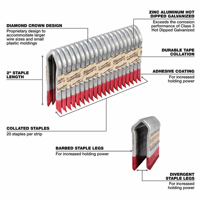 Milwaukee MPU2-960 2" 9 Gauge Galvanized Staples - 4