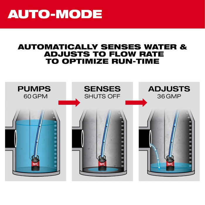 Milwaukee MXF211-1XC MX FUEL 1HP 2" Submersible Pump Kit - 6