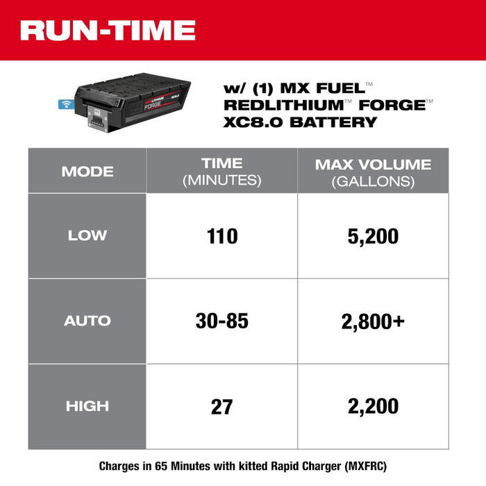 Milwaukee MXF211-1XC MX FUEL 1HP 2" Submersible Pump Kit - 7