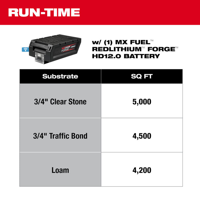 Milwaukee MXF220-2HD MX FUEL Lithium-Ion 20 in. Plate Compactor Kit with (2) FORGE HD12.0 Batteries and (1) MX FUEL Super Charger - 12