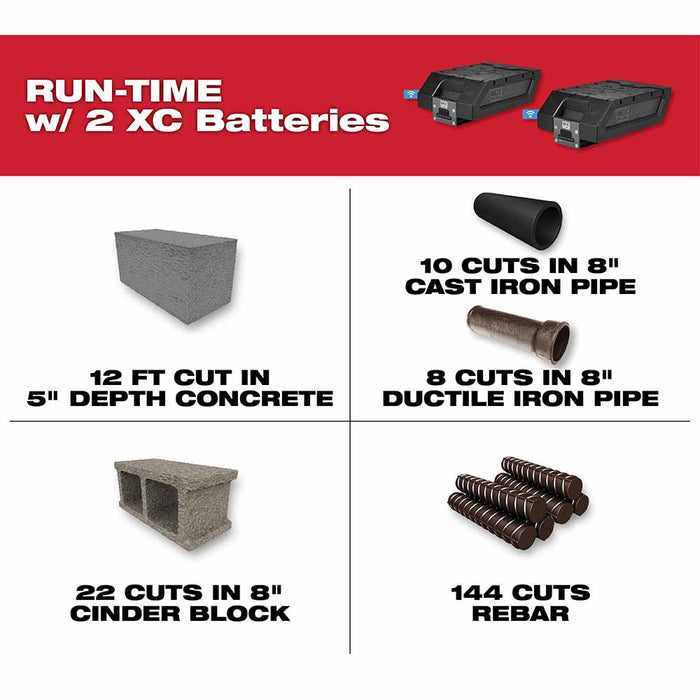 Milwaukee MXF314-2XC MX FUEL 14" Cut-Off Saw Kit w/ Two Batteries and Charger - 3