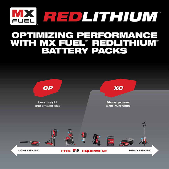 Milwaukee MXFC-2XC MX FUEL Two 72V 6.0Ah XC406 Batteries and Charger Expansion Kit - 5