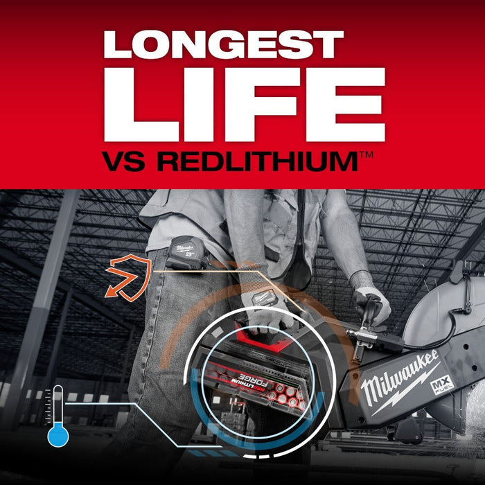 Milwaukee MXFHD812 MX FUEL  REDLITHIUM FORGE HD12.0 Battery Pack - 6