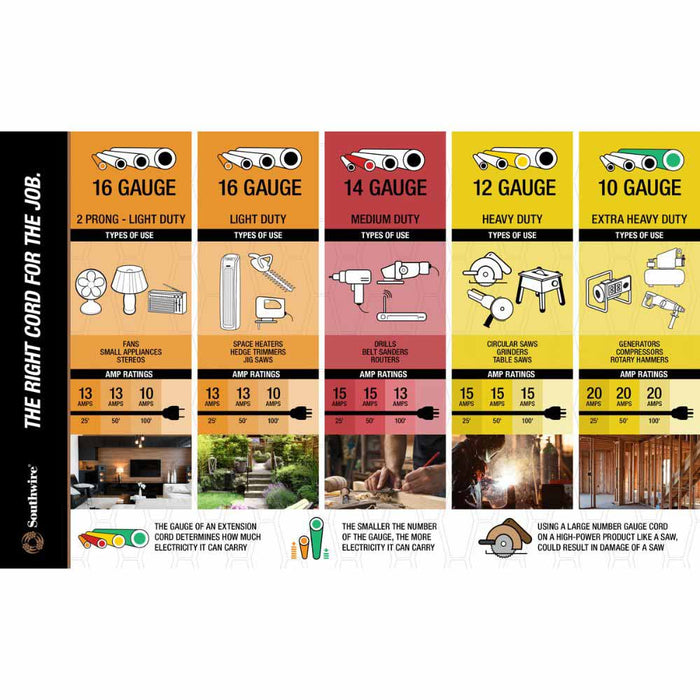 Southwire 19380008 50' SEOW Temp Power Extension Cord 50 AMP Twist Lock 6/3 & 8/1 (019380008) - 2