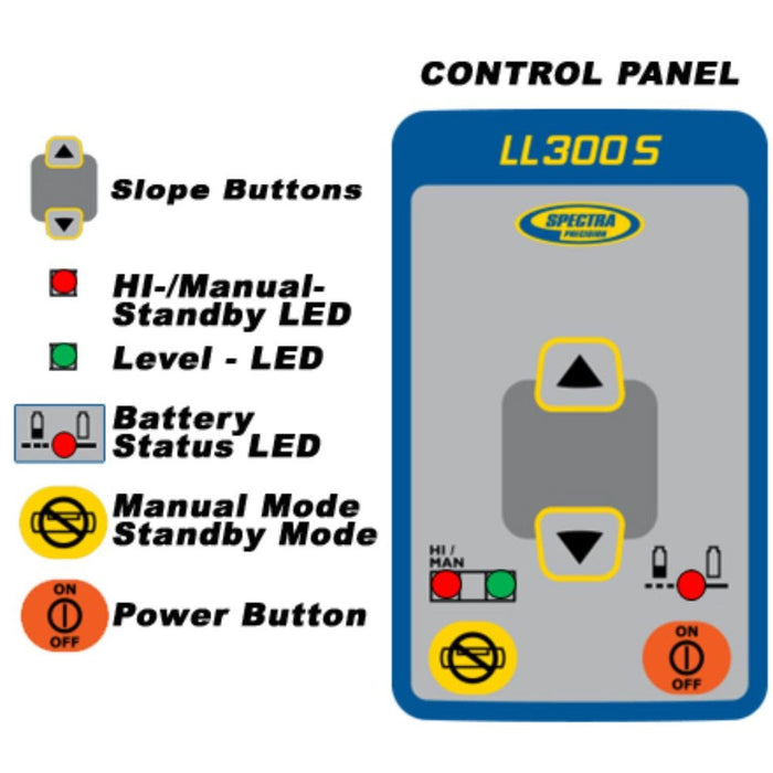 Spectra Precision Laser LL300S-17 Laser Level (Grade Rod In 10Ths) With System Case - 7