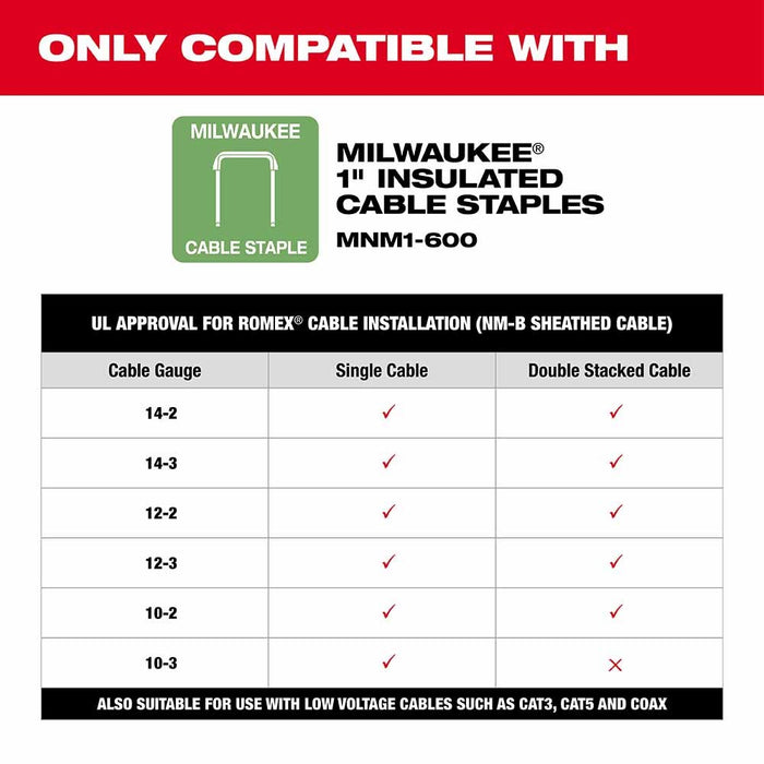 Milwaukee 2448-20 M12 Cable Stapler - My Tool Store