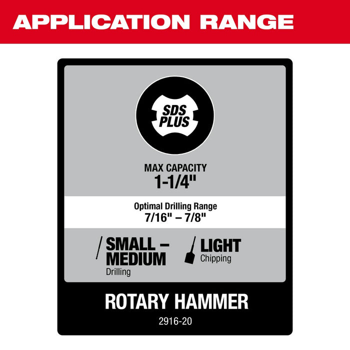 Milwaukee 2916-22 M18 FUEL 1-1/4" SDS Plus D-Handle Rotary Hammer Kit w/ ONE-KEY