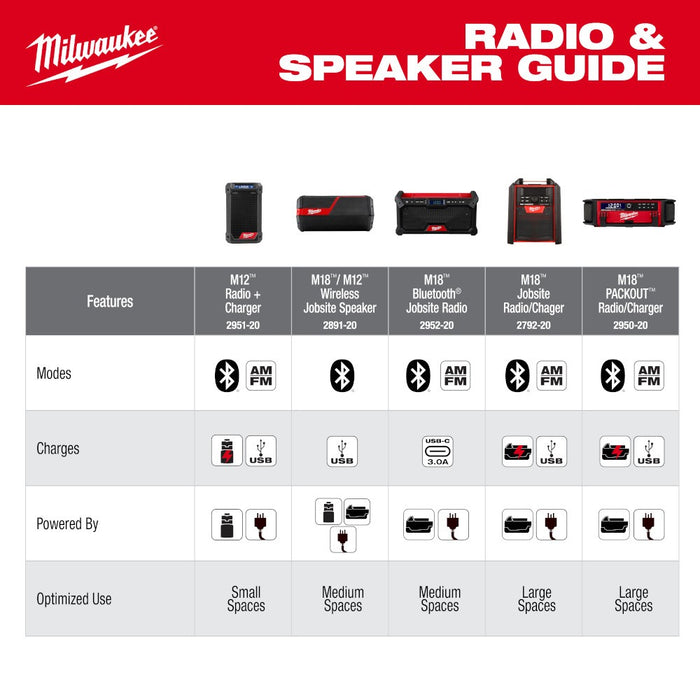 Milwaukee 2952-20 M18 Bluetooth Jobsite Radio - My Tool Store