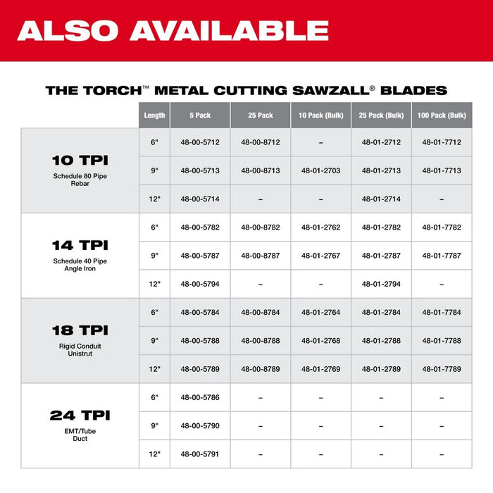 Milwaukee 48-00-5714 Super Sawzall Blade 10 Teeth per Inch 12-Inch Length, Torch , 5 Pack - My Tool Store