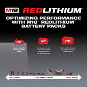 Milwaukee 48-11-1815 M18 18V 1.5 Ah Lithium-Ion Compact Battery