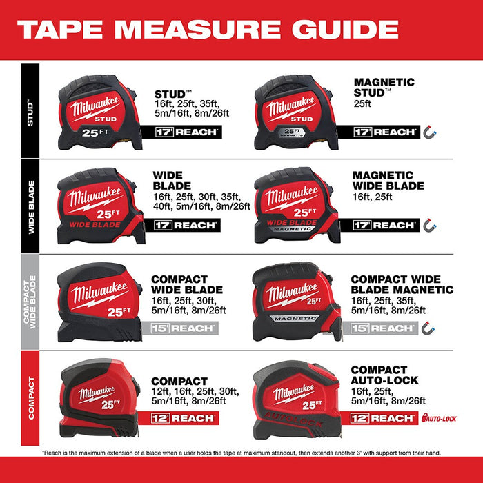 Milwaukee 48-22-0416 16' Compact Wide Blade Tape Measure - My Tool Store