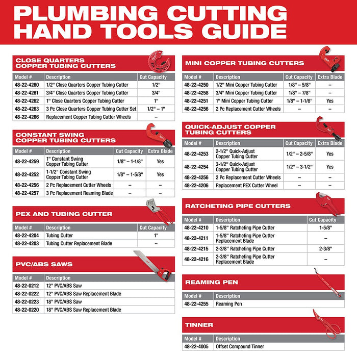 Milwaukee 48-22-4253 2-1/2" Quick Adjust Copper Tubing Cutter - My Tool Store