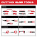 Milwaukee 48-22-4520 Right Cutting Aviation Snip - My Tool Store