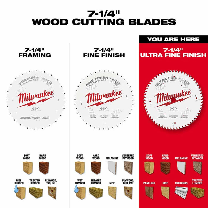 Milwaukee 48-40-0730 7-1/4" 60T Ultra Fine Finish Circular Saw Blade - My Tool Store