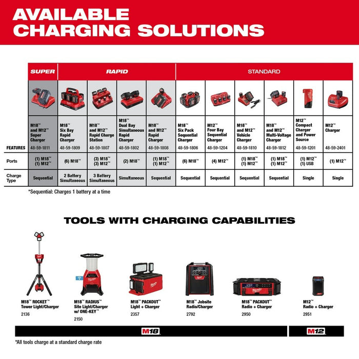 Milwaukee 48-59-1809 M18 PACKOUT Six Bay Rapid Charger - My Tool Store