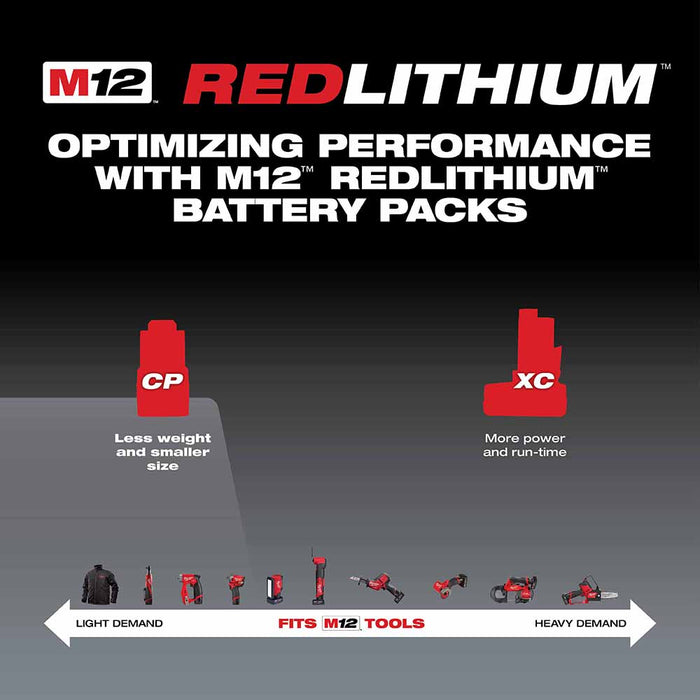 Milwaukee 48-59-2420 M12 Li-Ion 2.0 Battery and Charger Starter Kit - My Tool Store