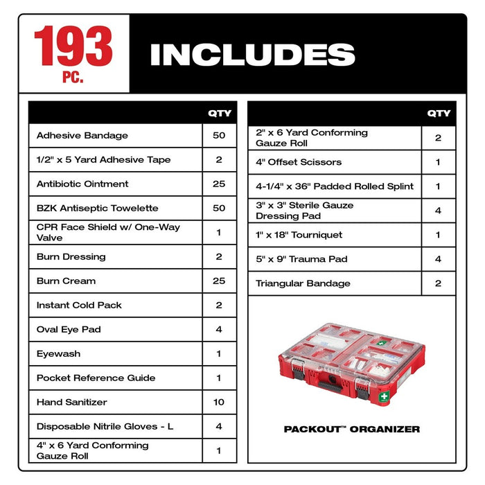 Milwaukee 48-73-8430C 193PC Class B Type III PACKOUT First Aid Kit - My Tool Store