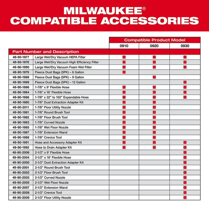 Milwaukee 49-90-2011 1-7/8" Floor Utility Nozzle - My Tool Store