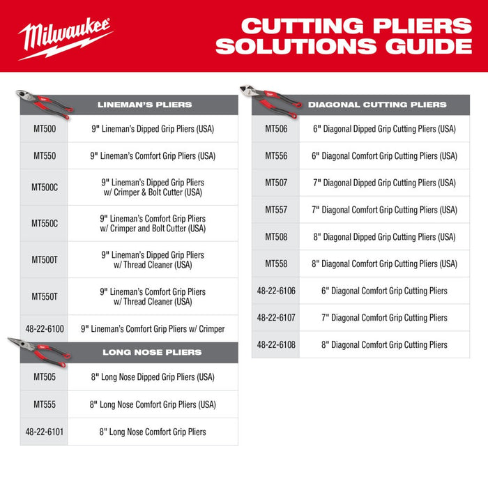 Milwaukee MT556 6" Diagonal Comfort Grip Cutting Pliers (USA)