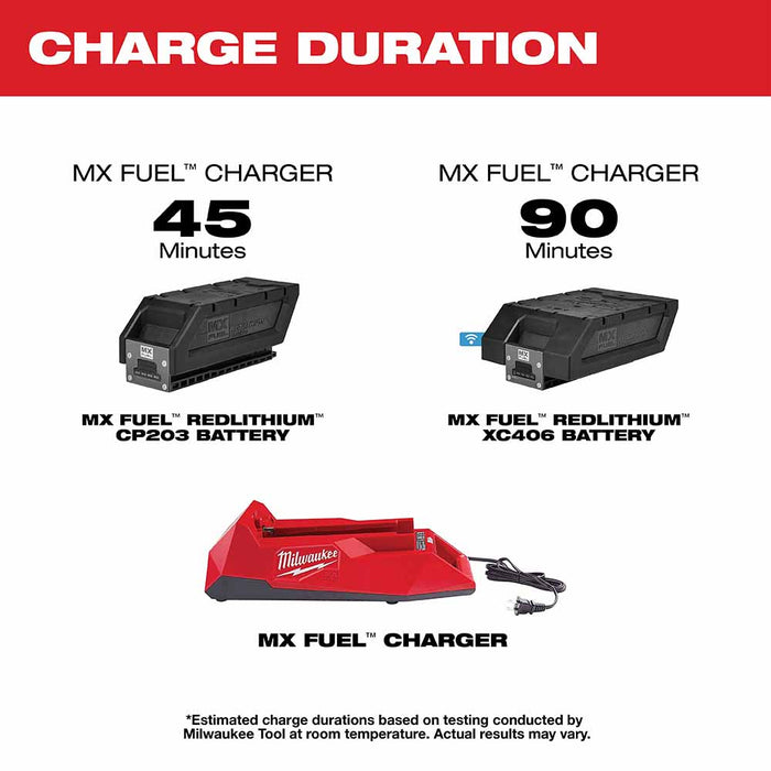 Milwaukee MXFC-2XC MX FUEL Two 72V 6.0Ah XC406 Batteries and Charger Expansion Kit