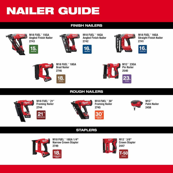 Milwaukee 2458-21 M12™ Palm Nailer Kit 2458-21